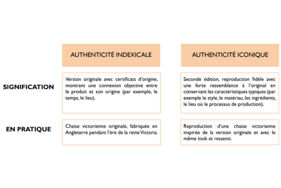 Tableau authenticité