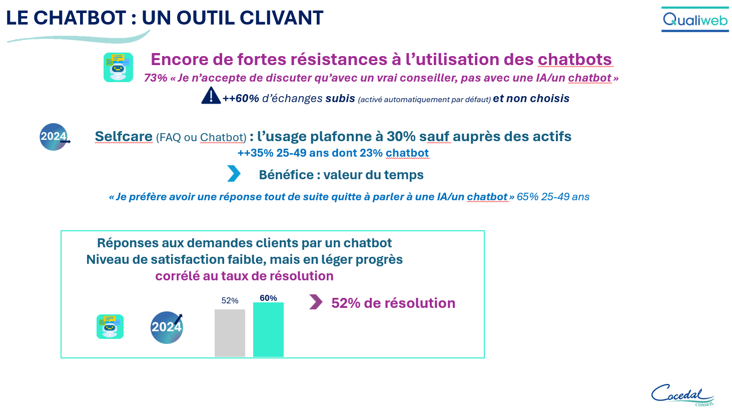 Rapport qualiweb